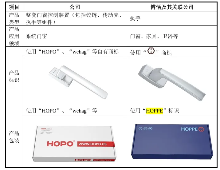 深圳一家年入10亿的门窗厂，IP维权成了副业，连续四年百万营收