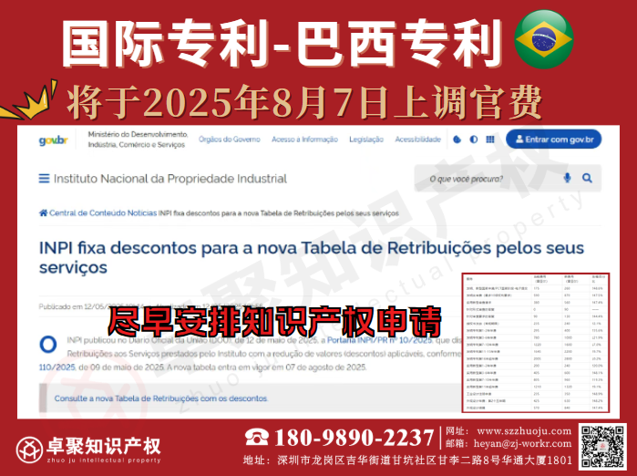 【官费上涨】巴西国家工业产权局将于2025年8月7日上调官费